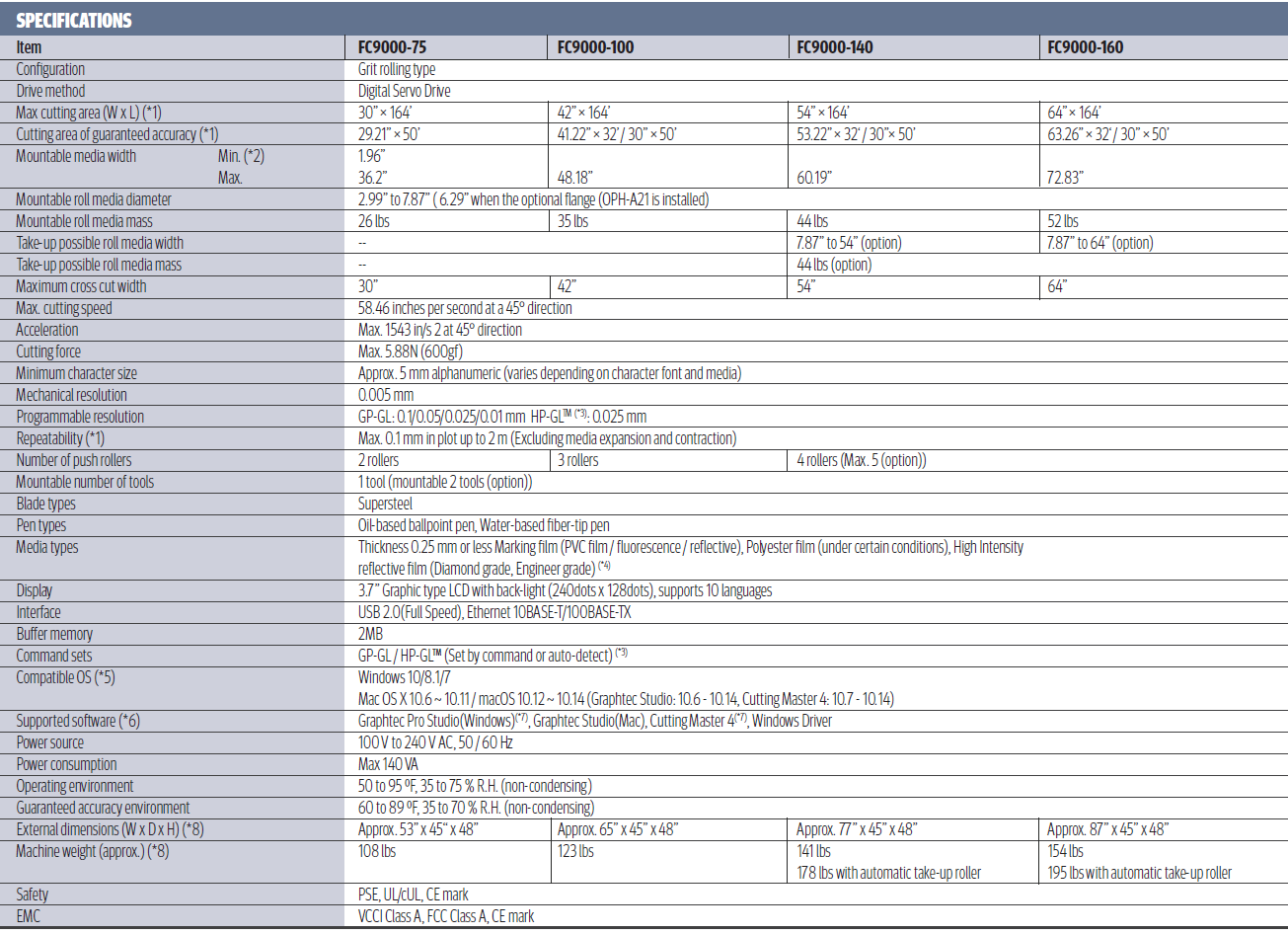 GRAPHTEC FC9000 SERIES USER MANUAL Pdf Download